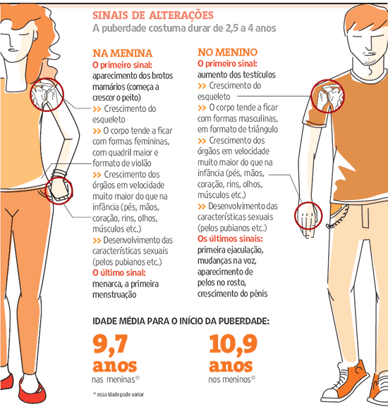 Parasitas à criança 2 anos